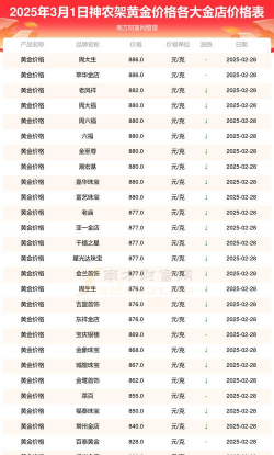 神农架黄金回收多少钱一克（2025年1月3日）