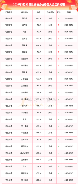 恩施黄金回收价格今日多少一克（2025年1月2日）