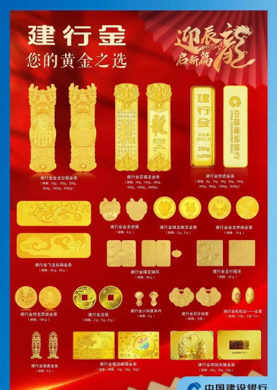 建行龙鼎金条今日多少钱（2025年05月25日）