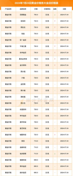 保德县今日黄金回收价格实时查询（2024年7月18日）
