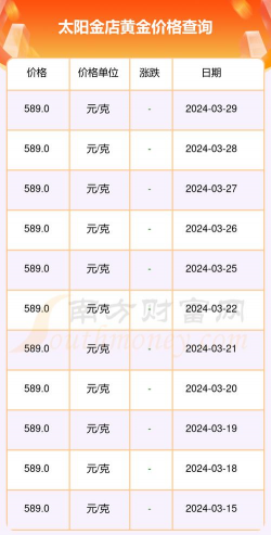 济南太阳金店今天黄金价格多少钱一克（2024年5月18日）