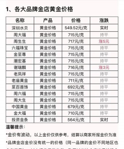 今日黄金金价多少钱一克？2024年5月18日阳泉银鹰金店黄金今日报价