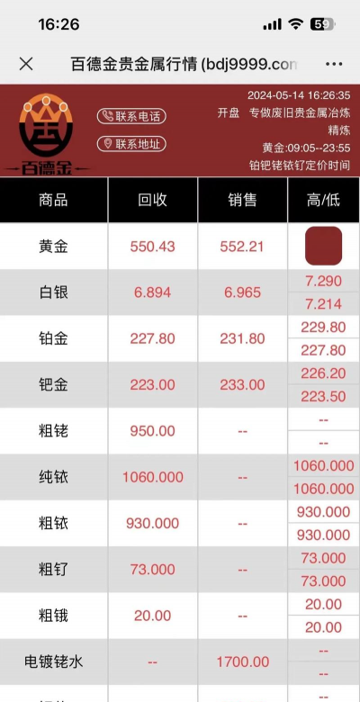 回收黄金现在什么价格？2024年5月18日响水县黄金回收今日报价