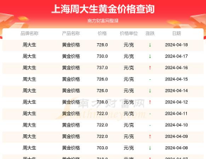 周生生金价今日价格多少一克（2024年4月18日）