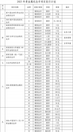 1公斤金制纪念币多少钱一个（2025年06月06日更新）
