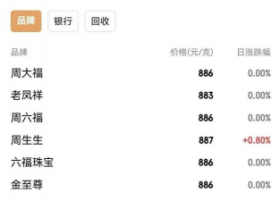 许昌胖东来黄金价格今天多少一克2024年3月18日