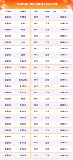 罗定金子回收价格多少一克现在2024年3月18日