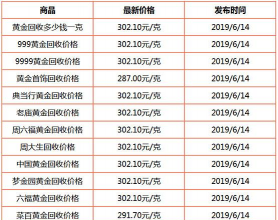 曼卡龙珠宝黄金今日价格多少钱一克（2024年2月18日）