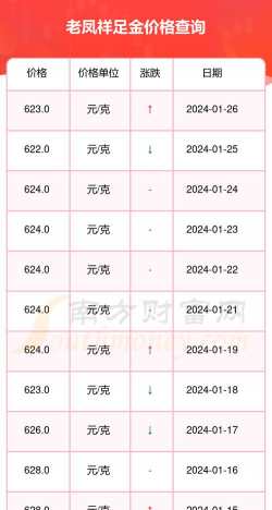 上海老凤祥黄金价格今日多少钱一克（2024年2月18日）