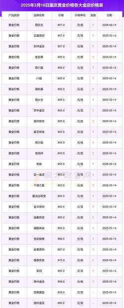 重庆金店金价今日价格多少钱一克（2024年2月18日）