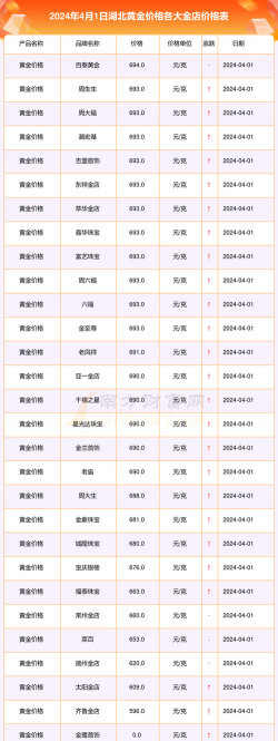 武汉新金珠宝黄金价格今天多少一克（2024年2月18日）
