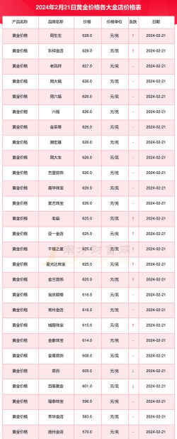 上海亚一金店黄金价格现在多少钱一克（2024年2月18日）