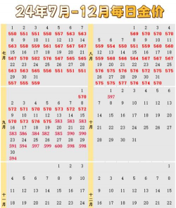 中国黄金现在金价多少钱一克（2024年2月18日）