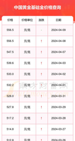 国华首饰现在金价是多少钱一克（2024年2月18日）