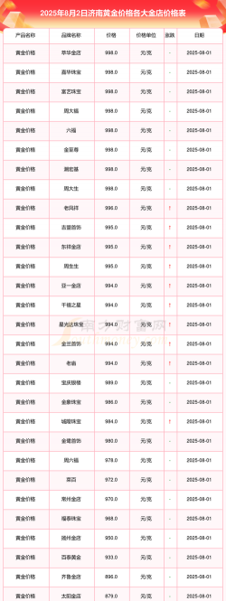 济南齐鲁金店黄金价格今天多少一克（2024年1月18日）