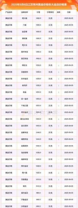 常州金店目前黄金价格多少一克（2024年1月18日）