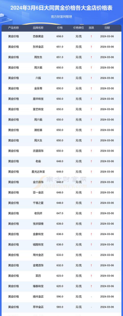 大同银星金店黄金价格今天多少一克（2024年1月18日）