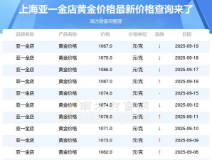 上海亚一金店现在黄金价格多少钱一克（2024年1月18日）