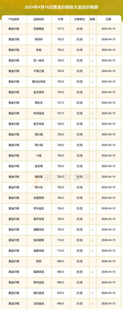 金至尊珠宝黄金价格今天多少一克（2024年1月18日）
