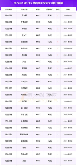 现在铂金价格多少钱一克（2024年1月18日）