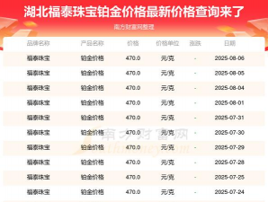 2025年06月06日福泰珠宝黄金铂金多少元一克