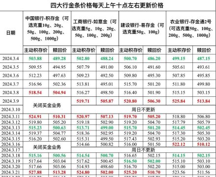 金条价格今天价格查询(2023年12月18日)