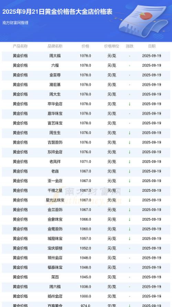 招行投资金条今日价格多少钱一克（2023年12月18日）