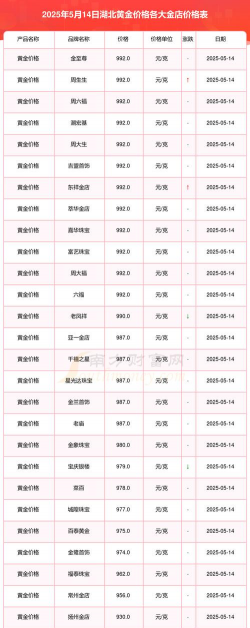 武汉新金珠宝黄金价格今天多少一克（2023年12月18日）