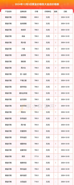 无锡银楼现在黄金价格多少钱一克（2023年12月18日）