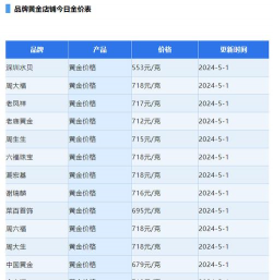 曼卡龙珠宝今日黄金金价多少钱一克（2023年12月18日）
