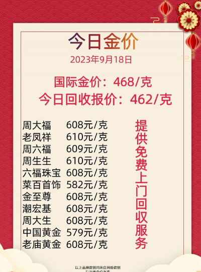 上海老庙黄金今日价格多少钱一克（2023年12月18日）