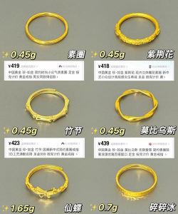 黄金戒指回收价格多少钱一克（2023年12月18日）