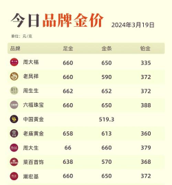 22k金/Au916金回收价格多少钱一克（2023年12月18日）