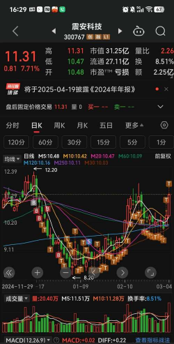 久盘必跌横盘必涨什么意思