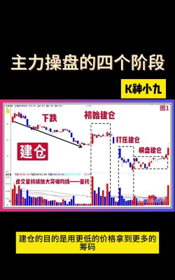 操盘是什么意思