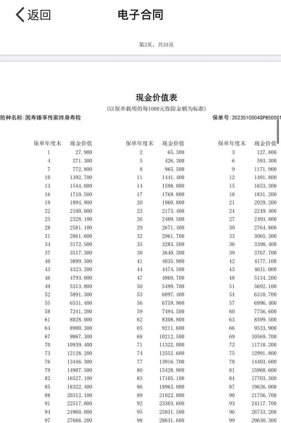 什么是保单现金价值