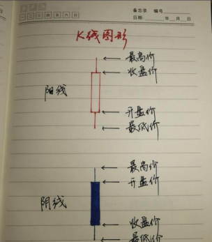 股票里面的绿柱和红柱是什么意思