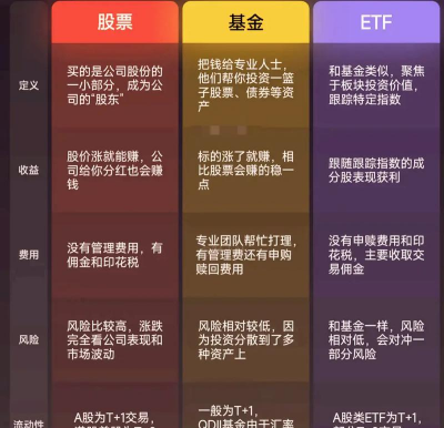 基金里的etf和lof什么意思