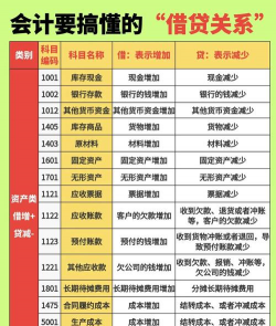 基本借贷安排什么意思