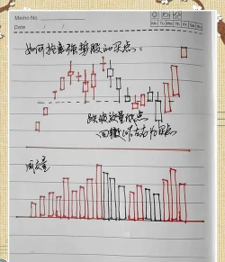 股票成交量s与b什么意思