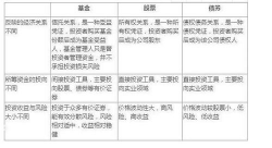 偏债基金和债券基金的区别
