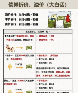 溢价购入债券什么意思