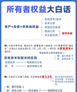 期货权益是什么意思