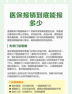医保卡可以报销哪些费用