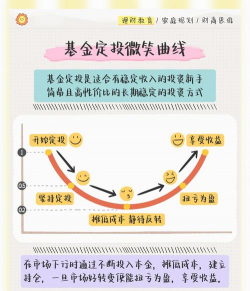 什么是定投基金