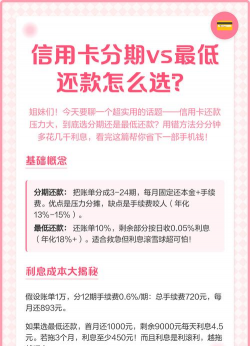 分期还款与最低还款的区别