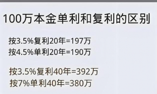 单利计息什么意思