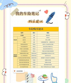 交强险商业险什么意思