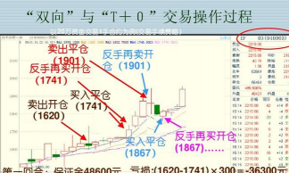 开仓交易是什么意思