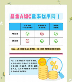 基金a和c什么区别